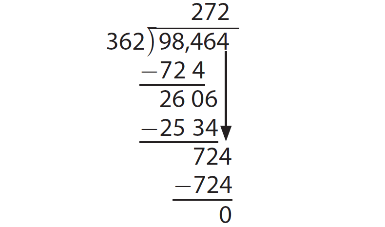 Using Long Division