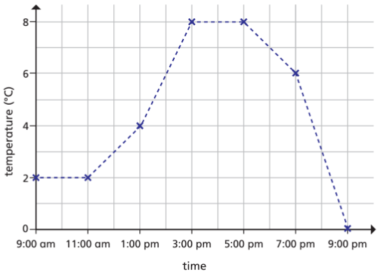 estimation-line-graph-q1 estimation-line-graph-q1