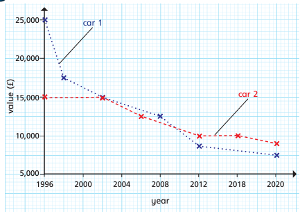estimation-line-graph-q2.png estimation-line-graph-q2.png