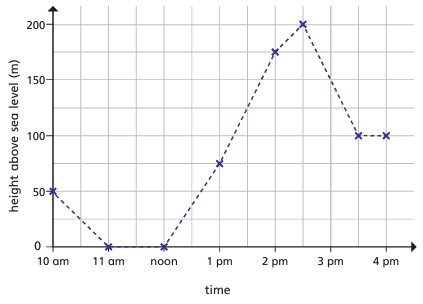 estimation-line-graph-q3.png estimation-line-graph-q3.png