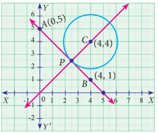 euation-of-line-intersection-of-lines-q1
