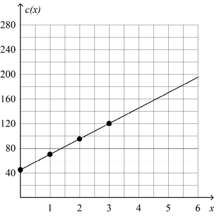 evalaute-from-graph-q1 evalaute-from-graph-q1