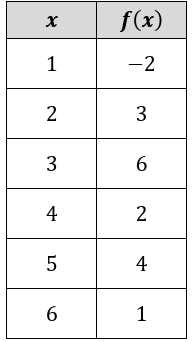 evaluate-inverse-function-q2 evaluate-inverse-function-q2