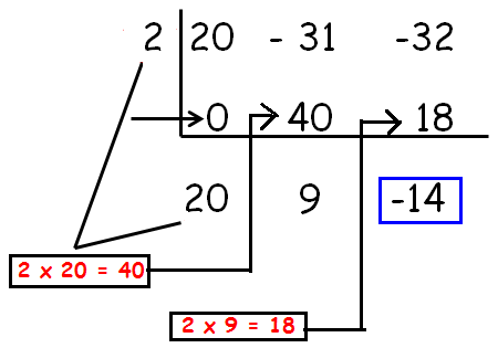 images Evaluating Polynomials Using Synthetic Division evaluate polynomials using synthetic