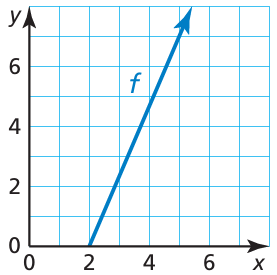 evaluating-from-graph-q1