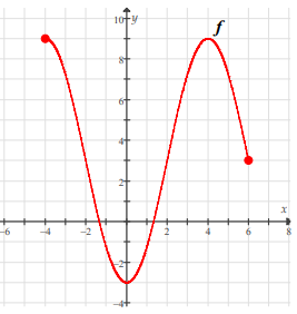 evaluating-function-from-graph-q2.png