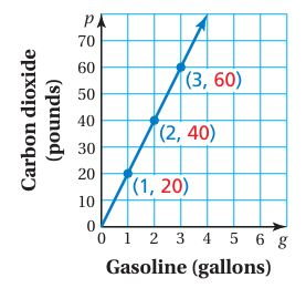 evaluating-function-notation-q1