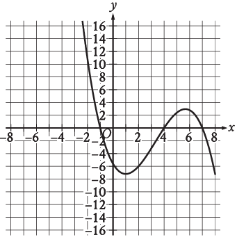 evaluting-function-from-graphq1 evaluting-function-from-graphq1
