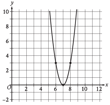 evaluting-function-from-graphq2.png evaluting-function-from-graphq2.png
