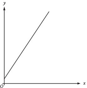 evaluting-function-from-graphq4.png evaluting-function-from-graphq4.png