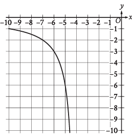 evaluting-function-from-graphq5.png evaluting-function-from-graphq5.png