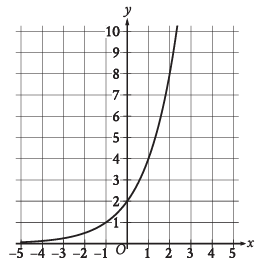 evaluting-function-from-graphq6.png evaluting-function-from-graphq6.png