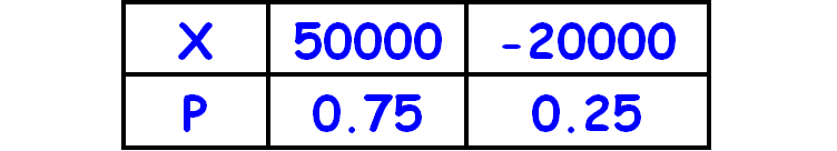 Expected Value of a Discrete Random Variable