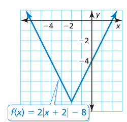 exploring-parent-function-q1 exploring-parent-function-q1