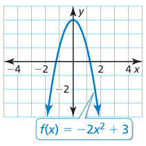 exploring-parent-function-q2.png exploring-parent-function-q2.png