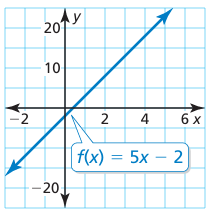 exploring-parent-function-q3.png exploring-parent-function-q3.png