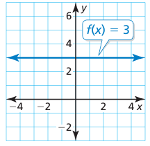 exploring-parent-function-q4.png exploring-parent-function-q4.png