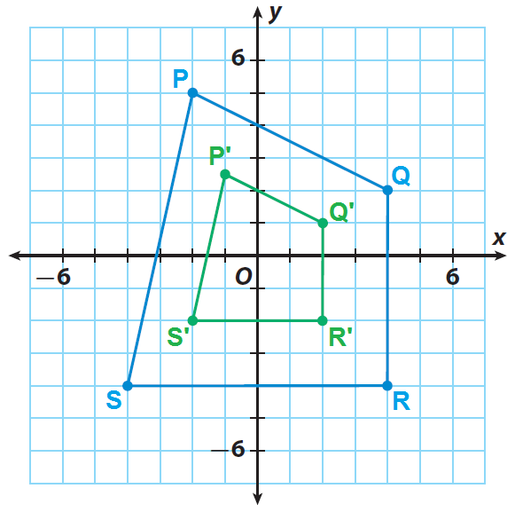 Exploring Dilations On The Coordinate Plane