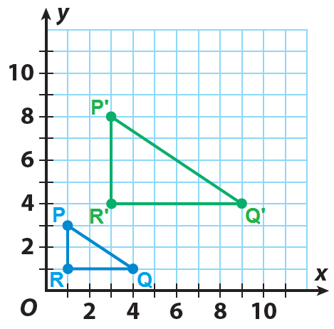 Finding a Scale Factor