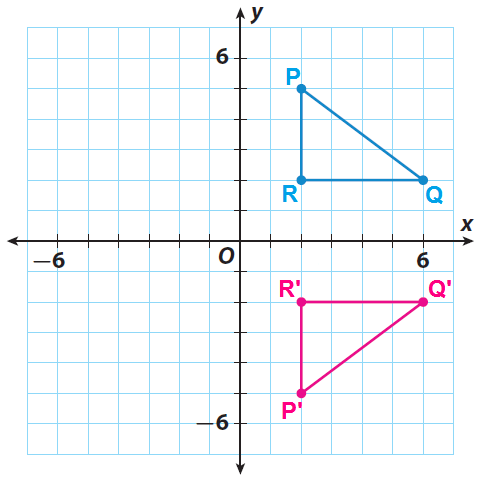 Properties Of Reflections Worksheet