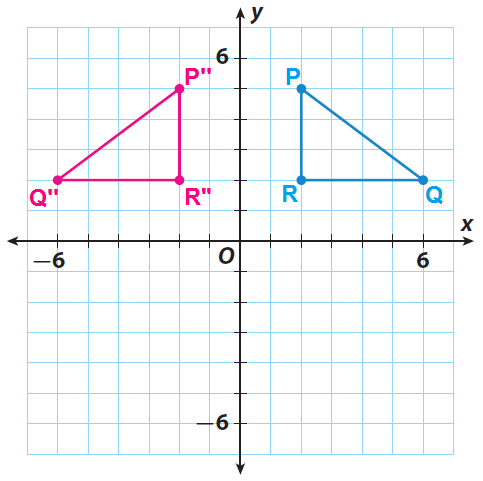 Properties Of Reflections Worksheet