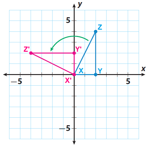 rotation rules clockwise rotation rules clockwise