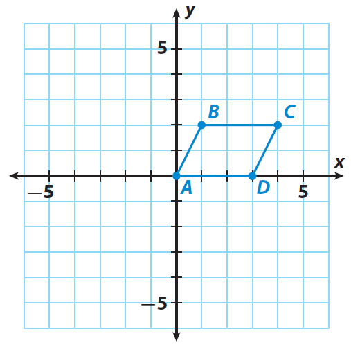 Algebraic Representations Of Rotations