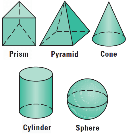 Exploring Solids
