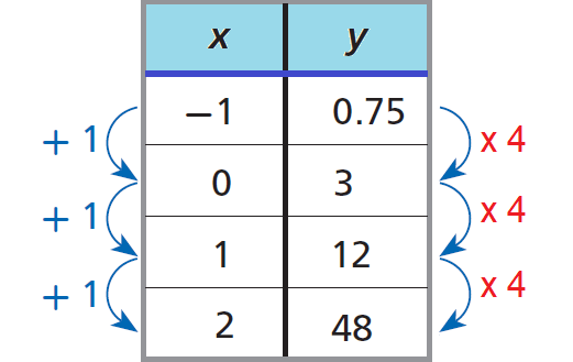 exponential-growth-decay-worksheet-worksheets-for-kindergarten