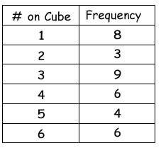 expreimental-probability-q1 expreimental-probability-q1