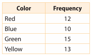 expreimental-probability-q2.png expreimental-probability-q2.png