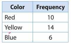 expreimental-probability-q3.png expreimental-probability-q3.png