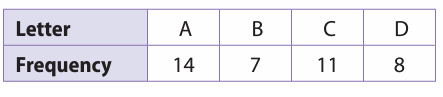 expreimental-probability-q4.png expreimental-probability-q4.png