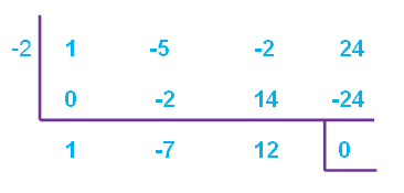 factorization worksheet question12