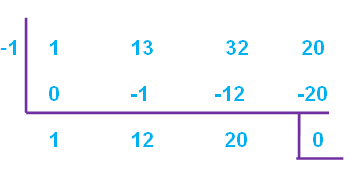 factorization worksheet question6