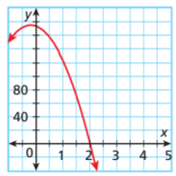 factor-linear-expression-q1 factor-linear-expression-q1