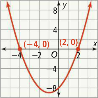 Factored Form Of A Quadratic Function