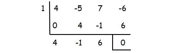 Factoring Cubic Polynomials