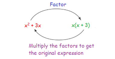 factorisep1