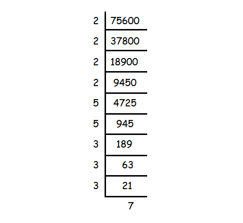 Factors and Divisors Worksheet