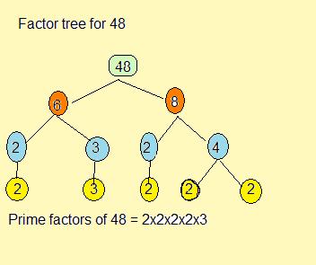 math terms startingwith f