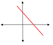 falingline
