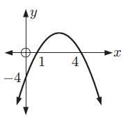 find-quadratic-function-in-intercept-form-q1 find-quadratic-function-in-intercept-form-q1