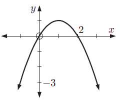 find-quadratic-function-in-vertex-form-q1 find-quadratic-function-in-vertex-form-q1