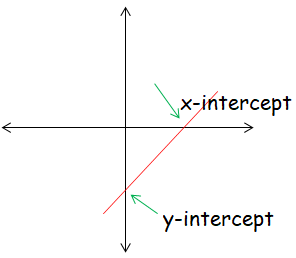 find-x-and-y-intercept-q2.png find-x-and-y-intercept-q2.png
