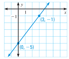 find-x-and-y-intercept-q3.png find-x-and-y-intercept-q3.png