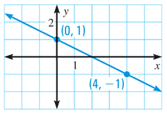 find-x-and-y-intercept-q4.png find-x-and-y-intercept-q4.png