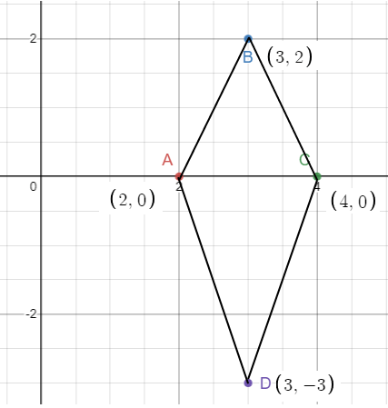 finding-area-ofkite-q4.png finding-area-ofkite-q4.png