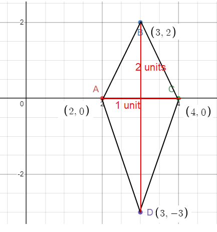 finding-area-ofkite-q5.png finding-area-ofkite-q5.png