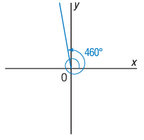 finding-reference-angle-q1 finding-reference-angle-q1